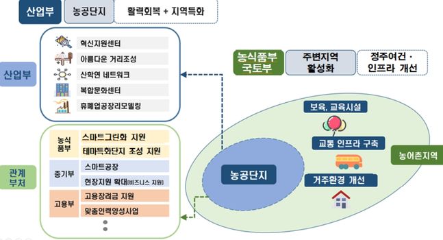 ⓒ산업부