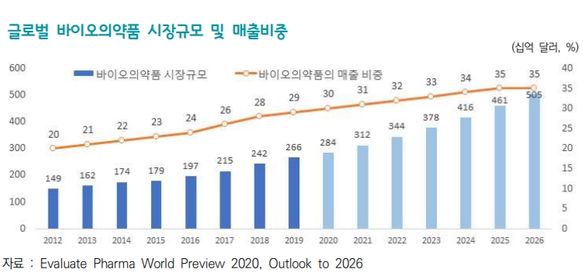 ⓒ한국무역협회