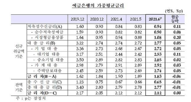 ⓒ한국은행