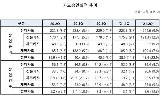 ⓒ여신금융연구소