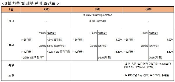 ⓒ르노삼성자동차