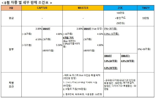 ⓒ르노삼성자동차