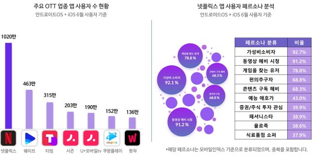 ⓒ모바일인덱스