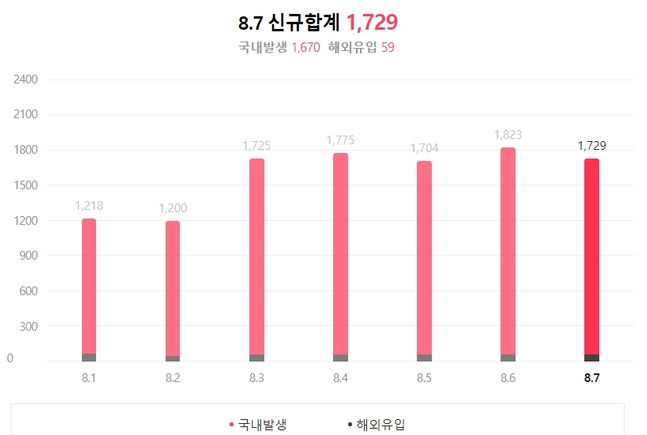 중앙방역대책본부 ⓒ네이버