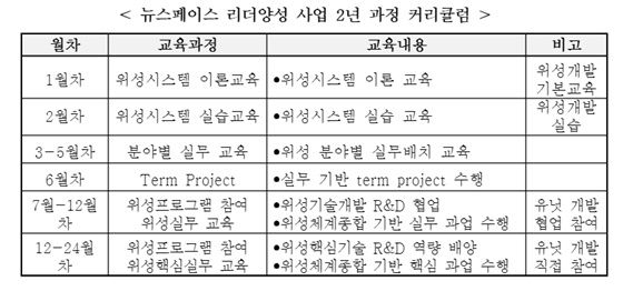 ⓒ과학기술정보통신부