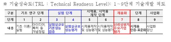 ⓒ과학기술정보통신부