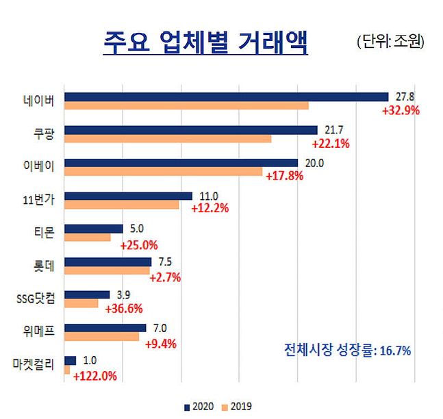 ⓒ한국신용평가