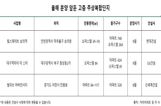 올해 분양을 앞둔 고층 주요 주상복합단지.ⓒ닥터아파트