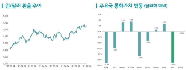 ⓒ한국은행, 무역협회