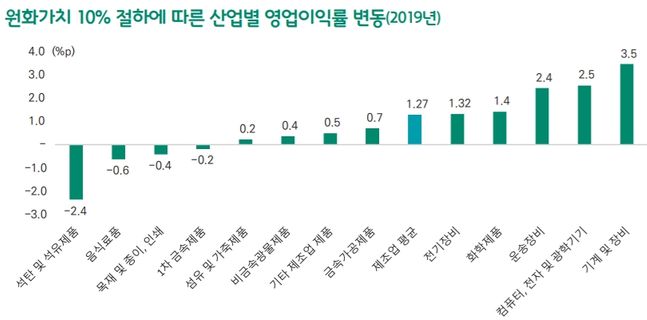 ⓒ무역협회