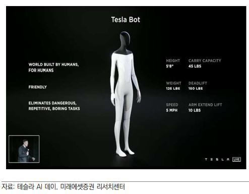 테슬라가 공개한 인간형 로봇 Tesla Botⓒ미래에셋증권