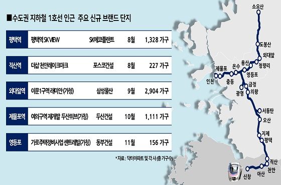 수도권지하철 1호선 인근 주요 신규분양단지.ⓒ닥터아파트
