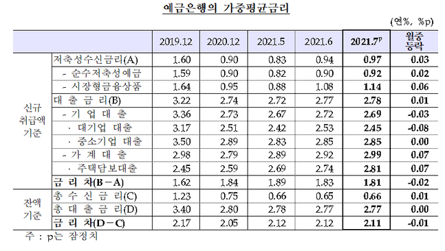 ⓒ한국은행