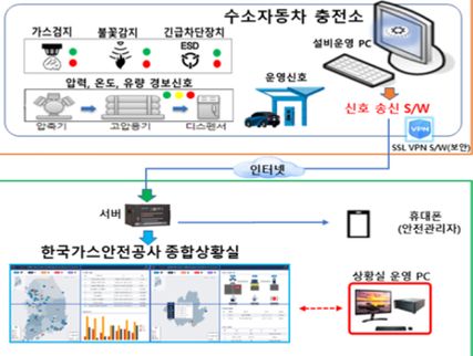 ⓒ산업부