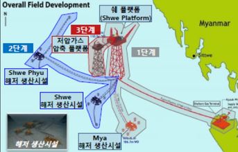 포스코인터내셔널 미얀마 가스전 현황 ⓒ포스코