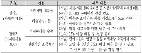 디지털세 논의 추가 쟁점사항 ⓒ대한상의