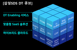 삼성SDS 디지털 트랜스포메이션(DT) 큐브.ⓒ삼성SDS