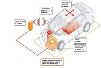 전기차 무선충전 도식도