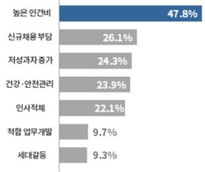 ⓒ대한상의