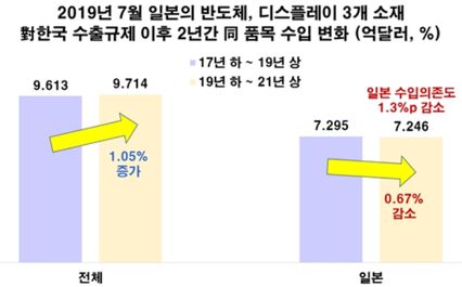 ⓒ전경련, 무역협회