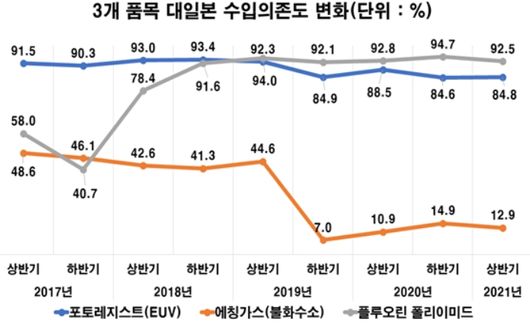 ⓒ전경련