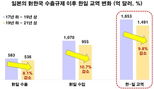 ⓒ전경련