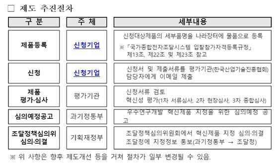 우수연구개발 혁신제품 지정제도 추진절차.ⓒ과학기술정보통신부