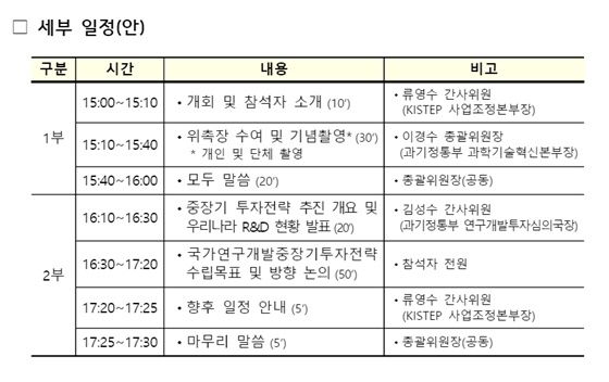 국가연구개발 중장기 투자전략 수립 총괄위원회 세부 일정.ⓒ과학기술정보통신부