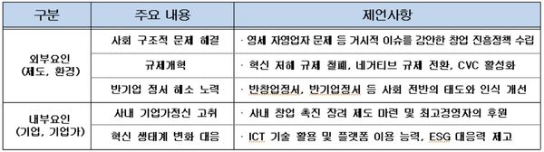 기업가정신 르네상스를 위한 제언 ⓒ전경련