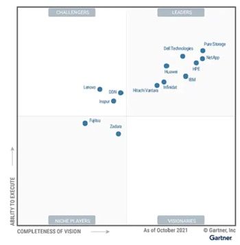 '2021 가트너 매직 쿼드런트(MQ) 보고서'의 프라이머리 스토리지 부문.ⓒ화웨이