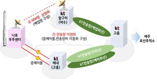 지원통신 이미지