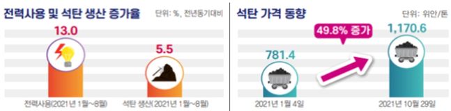 ⓒ중국국가통계국, 전경련