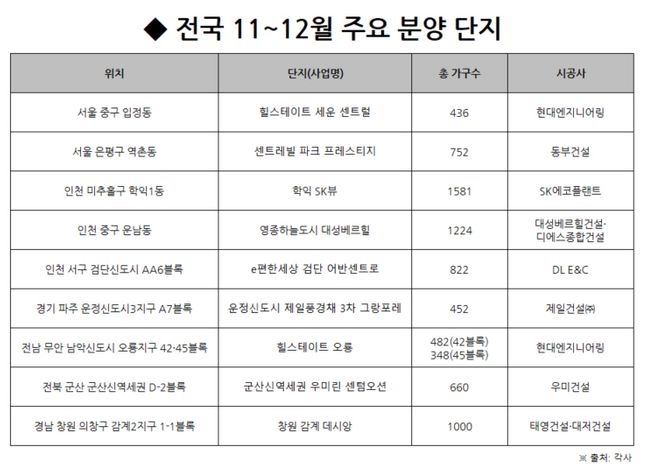 ⓒ부동산인포