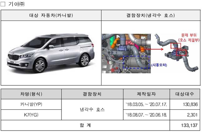 ⓒ국토부