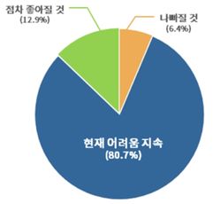 한일관계 개선 전망 ⓒ대한상의