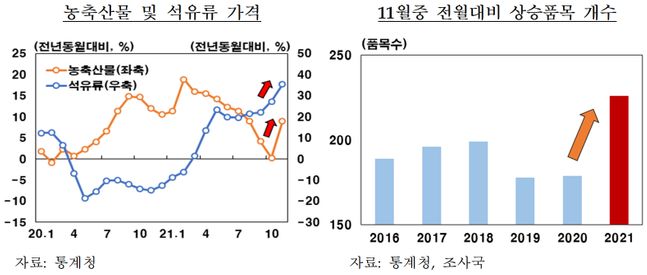 ⓒ한국은행