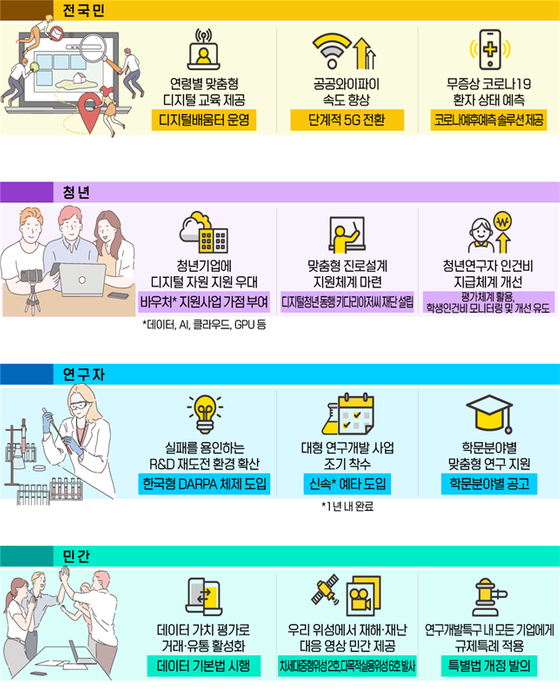 2022년 과학기술정보통신부 업무 계획.ⓒ과학기술정보통신부