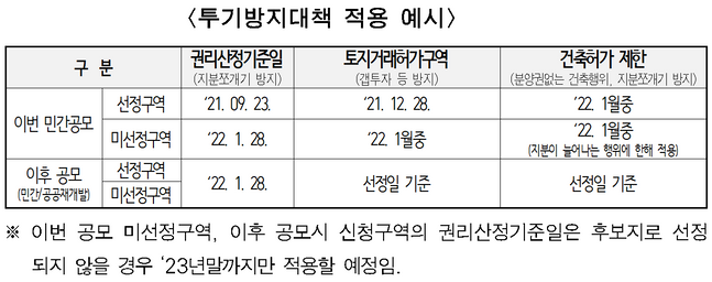 서울시는 28일 '민간재개발 후보지 공모'를 통해 최종 선정된 후보지 총 21곳을 발표했다.ⓒ서울시