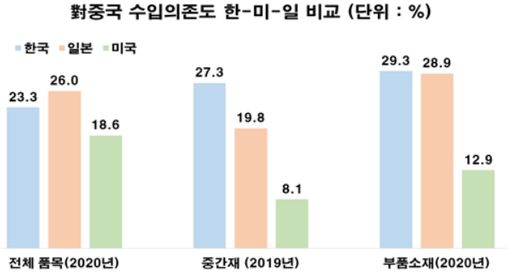 ⓒ전경련