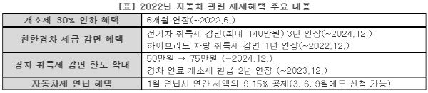 ⓒ케이카