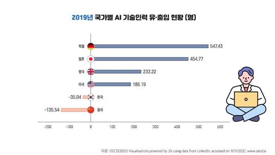 ⓒ국가과학기술인력개발원 리포트