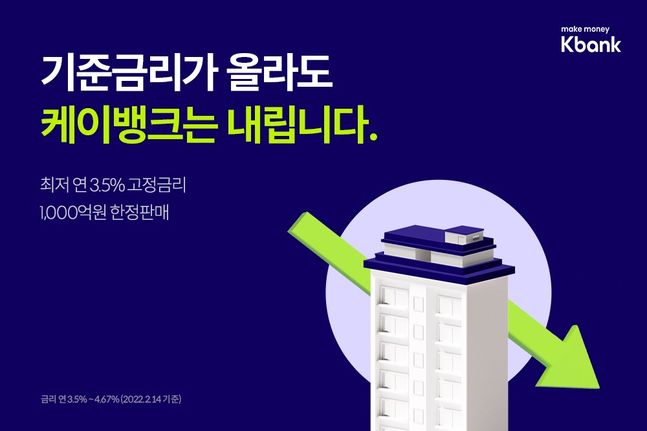 케이뱅크, 아파트담보대출 고정금리 0.5%p 내려