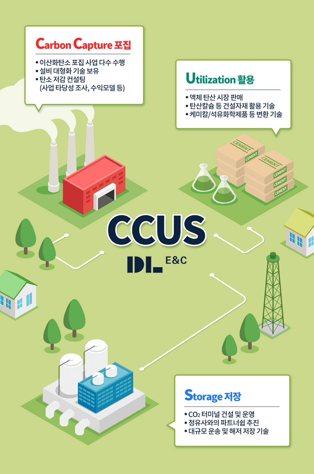 DL E&C_CCUS 사업개념도ⓒDL이앤씨