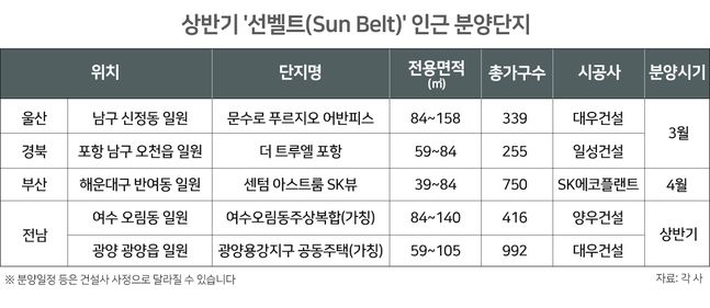 상반기 선벨트 인근 분양단지 표ⓒ각 사