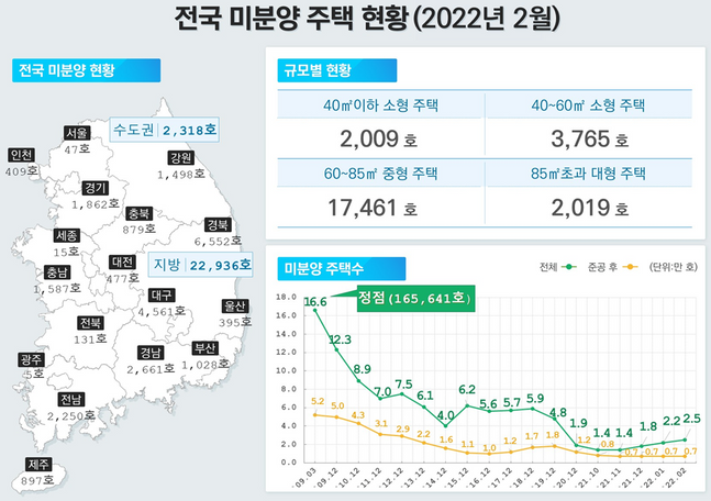 전국 미분양 주택현황 그래프.ⓒ국토교통부