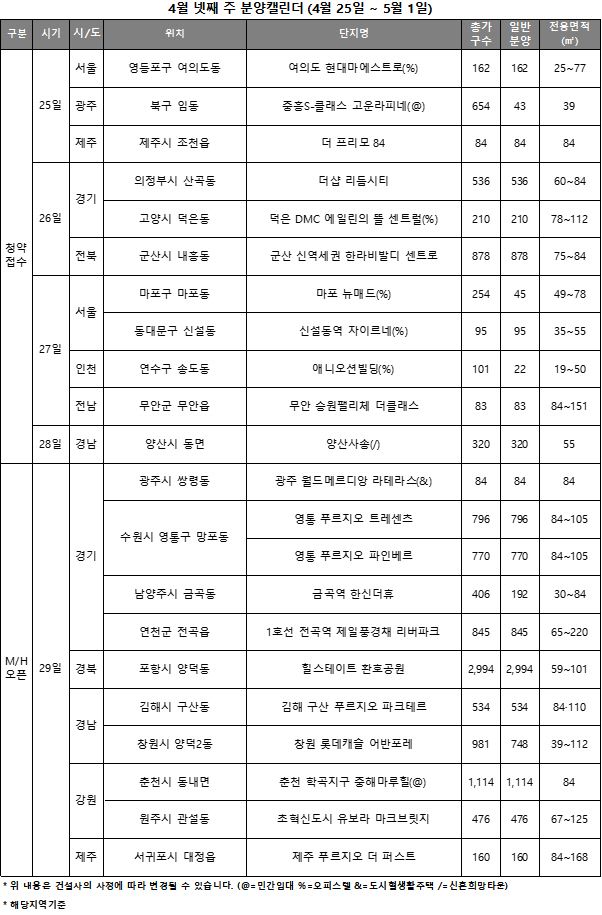 4월 넷째주 분양 캘린더ⓒ부동산인포