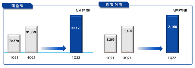 ⓒ포스코인터내셔널