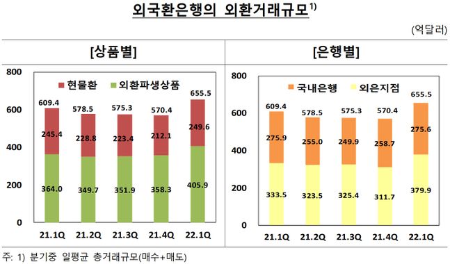 ⓒ한국은행