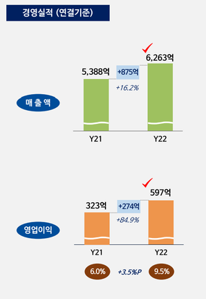 롯데칠성음료 1분기 실적.ⓒ롯데칠성음료