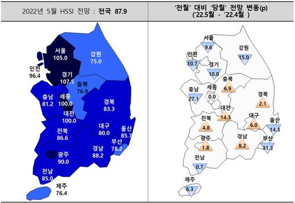 전월 대비 아파트분양전망지수 전망.ⓒ주택산업연구원